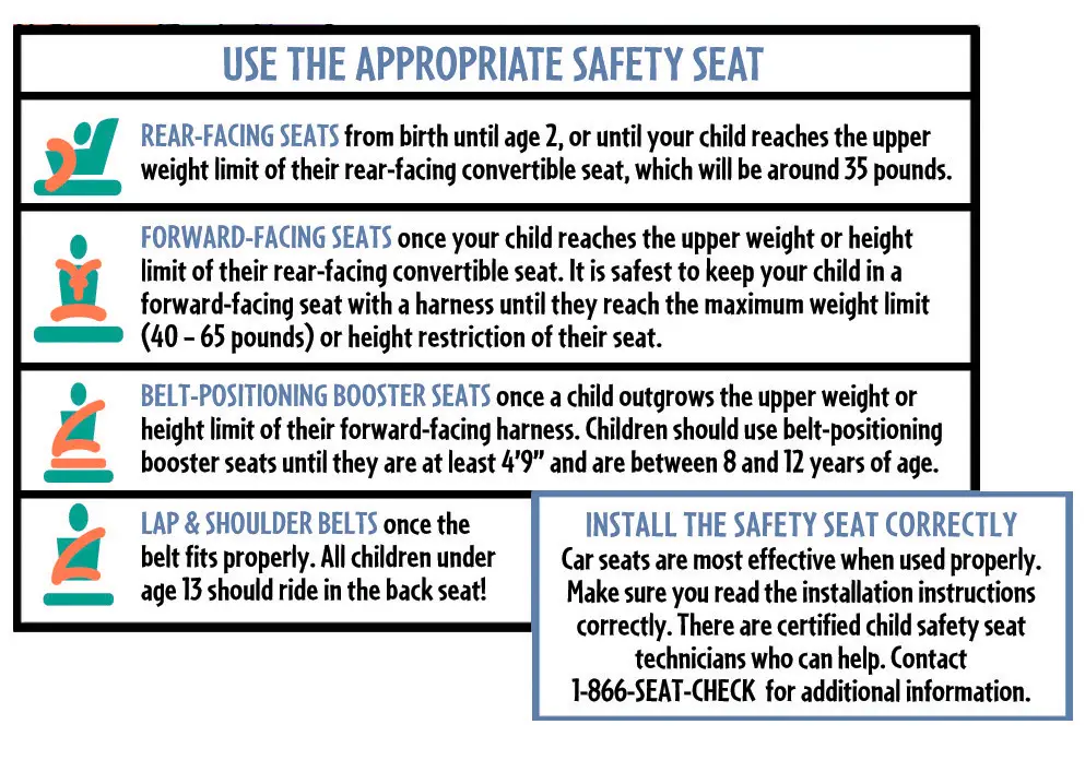 Blog Page 4 Of Car Seat Mart - Ohio Car Seat Laws Rear Facing 2018