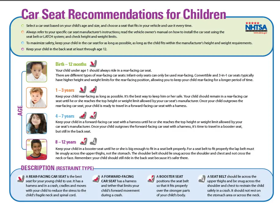 car seat recommendations for children